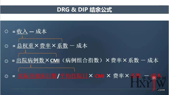 从DRG与DIP结余公式尽头，进一步思考并寻找出路
