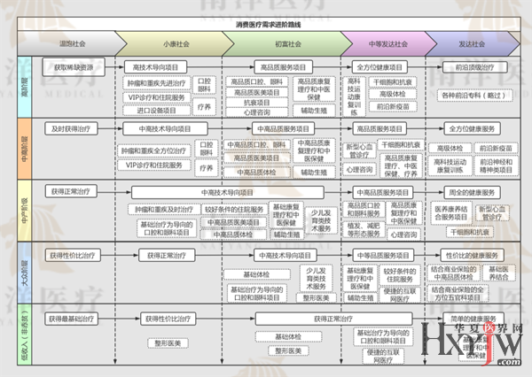 经济如此惨淡，消费医疗还有戏吗？