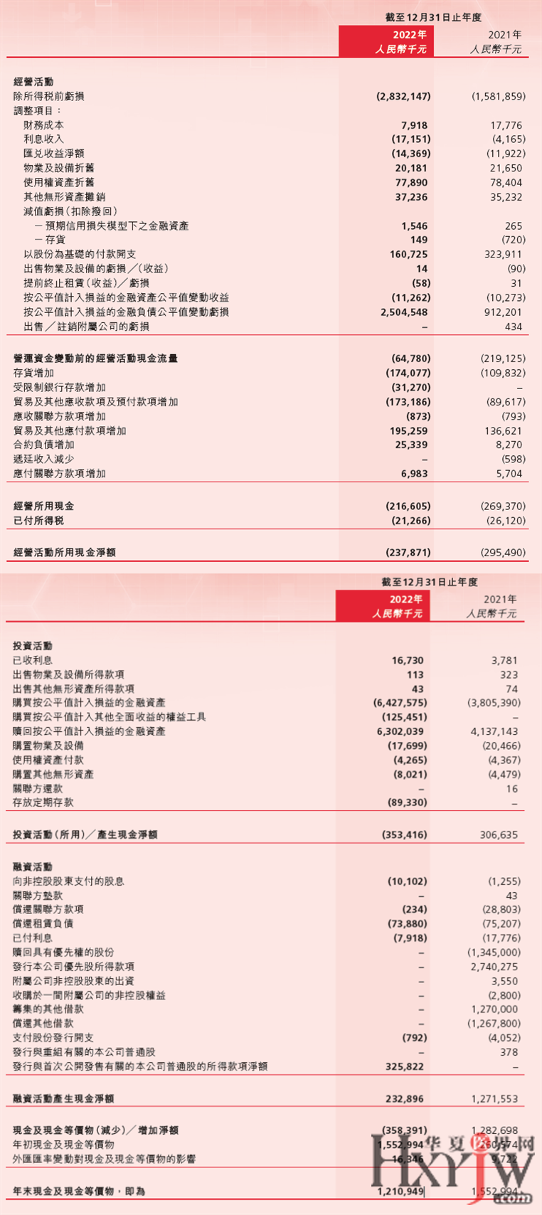 叮当健康 现金流量表.png