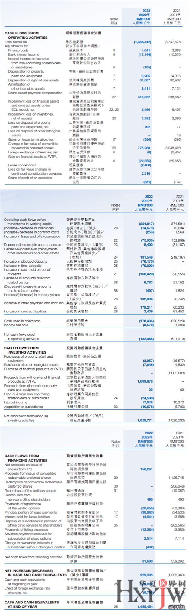 思派健康 现金流量表.png