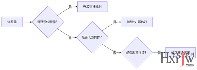 deepseek_mermaid_20250623_7e2951.png