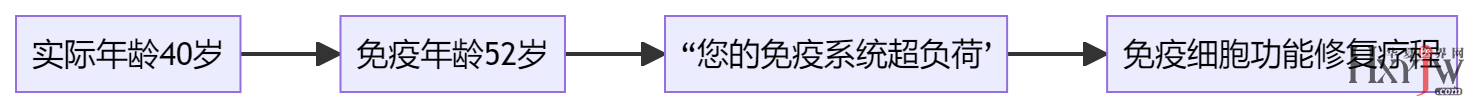 1752653062230220.png